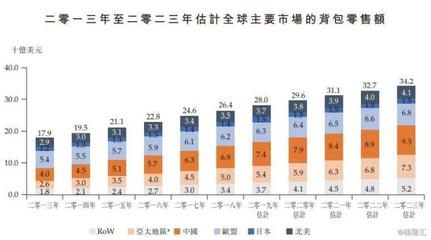 “背包客”植华集团 港股二进宫的辛酸与启示