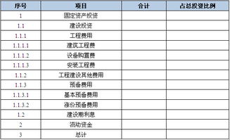 节能环保照明产品产业化项目可行性研究报告——河北省某公司案例分析