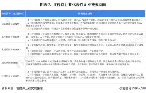 IT咨询行业产业链全景梳理及区域热力地图 投资咨询