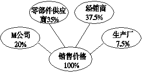M公司全球选址策略下的区域与模式选择案例分析