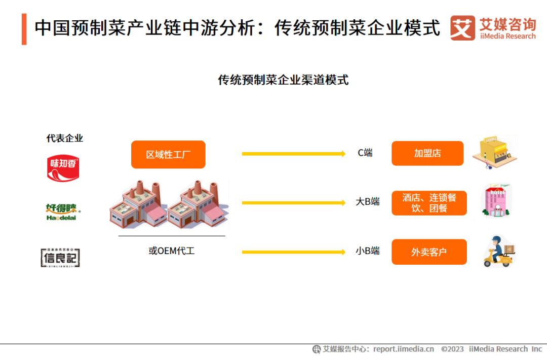 2023-2025年中国预制菜行业运行及投资决策分析报告概述